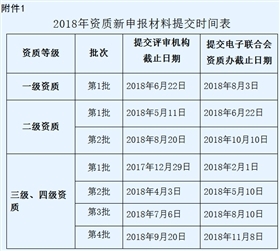 東莞2018年度信息系統(tǒng)集成資質(zhì)（三、四級）申報(bào)時(shí)間正式公布