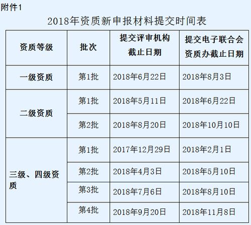 信息系統(tǒng)集成資質(zhì)再獲突破，第二批申報(bào)無須畏懼