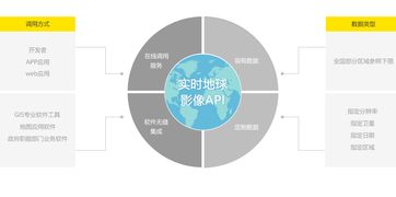 2017年最新全國衛(wèi)星影像一張圖信息系統(tǒng)集成服務(wù)正式上線