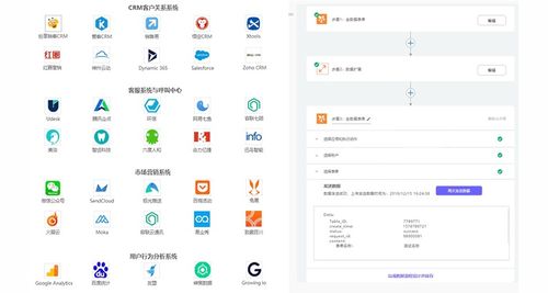 Zoho CRM如何快速集成企業(yè)微信、OA等系統(tǒng) 無需API開發(fā)的信息系統(tǒng)集成服務(wù)